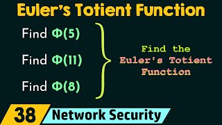 Euler’s Totient Function Phi Function [upl. by Eikceb840]