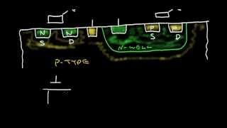 Mosfet Transistor NChannel and PChannel [upl. by Donovan175]