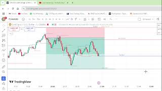 XAUUSD LIVE TRADING [upl. by Dietrich]