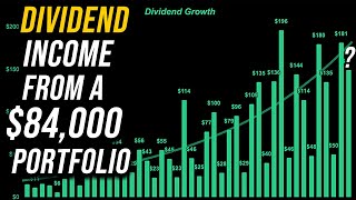 How Much My Dividend Portfolio Paid Me in October  84000 Portfolio [upl. by Clementas]