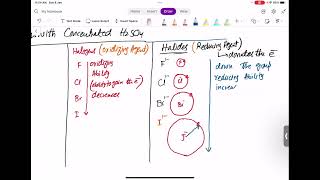 Group 17 As Inorganic Chemistry Lecture 2Last Very Important lesson For CAIE [upl. by Adanar904]