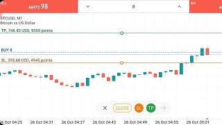 395 USD Sl Hit In BTC Trading On Metatrader 5 [upl. by Aihseit]