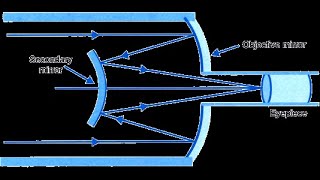 19 Disadvantages of Reflecting Telescope amp Reflecting Telescopecassegrain [upl. by Atul]