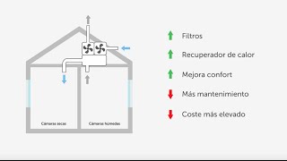 Ventilación mecánica [upl. by Emanuela]