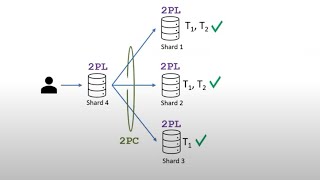 How to do distributed ACID transactions [upl. by Weiman167]