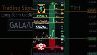 Cryptocurrency Price News GALA Technical Analysis  GALA GALA Price Prediction [upl. by Ennaesor]