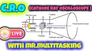 Live Discussion About Cathode Ray Oscilloscope With Mrmultitasking [upl. by Eintroc]