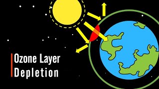 Causes of ozone layer depletion  Ozone layer depletion  what is ozone hole [upl. by Tenenbaum175]