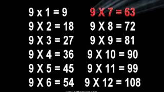 9 Times Table Song  Multiplication Memorization [upl. by Savell18]