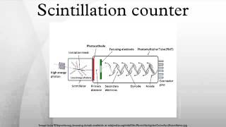 Scintillation counter [upl. by Petrina]