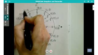 Graph of y  cos x [upl. by Tebasile]