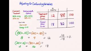 Adjusting for confounding variables [upl. by Sothena373]