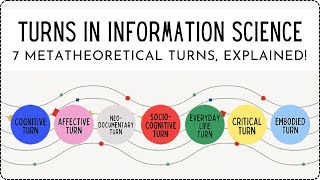 Turns in Information Science 7 Theoretical Turns Explained [upl. by Annnora874]