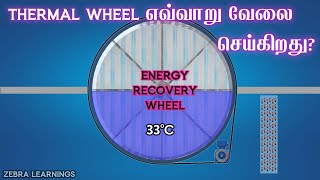 What is Thermal Wheel or Heat Recovery Wheel Tamil Animation hvac hvactraining hvacmaintenance [upl. by Akanke]