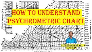 How To Understand Psychrometric Chart [upl. by Nuri702]