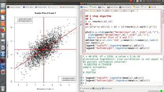 Using R Simulating Bivariate Normal Random Data part 1 [upl. by Munmro]