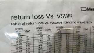 Finding VSWR using Rigol Spectrum Analyzer [upl. by Ailasor646]