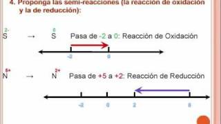 Balanceo de Reacciones por Oxido  Reducciónwmv [upl. by Anyak521]