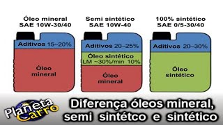 Dica  869  Qual a diferença entre os óleos mineral semi sintético e 100 sintético [upl. by Amye]