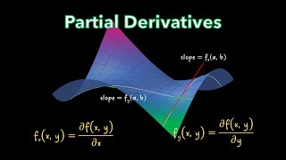 CALCULUS 3  Partial Derivatives Examples [upl. by Bergeman981]