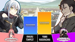 RIMURU TEMPEST vs YUUKI  That Time I Got Reincarnated As A Slime Power Levels LAST FIGHT AnimeRank [upl. by Anitel]