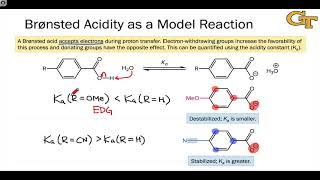 2703 Hammett Substituent Constants Defined [upl. by Milo]