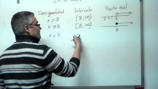 Intervalos definición y uso Aprende matemáticas [upl. by Gaylene49]