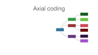 Define  Grounded Theory [upl. by Ralli]