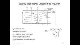 Well equations for confined and unconfined aquifers  CE 433 Class 39 20 April 2022 [upl. by Rolyt]