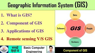 GIS क्या है Components of GIS  Applications of GIS  Geographic Information System  RM VS GIS [upl. by Divd]