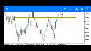 Comment tracer des lignes sur MT5  Les outils 2 [upl. by Gardal]