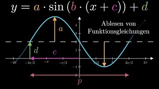 Allgemeine Sinusfunktion  Ablesen von Funktionsgleichung  Visual X [upl. by Farrington]