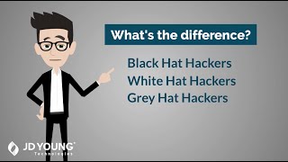 Types of Hackers [upl. by Boy]