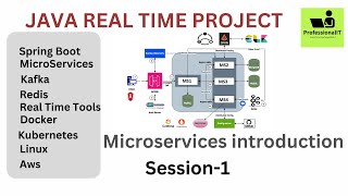 Springboot microservices realtime project  Session01  MicroServices Introduction [upl. by Ben952]