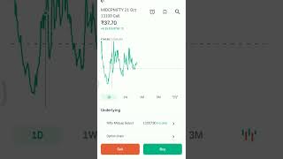 Call Option Graph Mid Ex 2110 [upl. by Mani392]