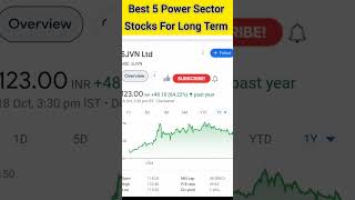 Best 5 Power Sector Multibagger Stocks renewableenergystocks stockmarket sharemarket viralshorts [upl. by Jeggar787]