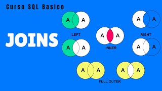 Joins en SQL [upl. by Arrak534]