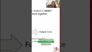 Transforming Organizations with Skills The Future of Work [upl. by Renate]