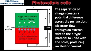 C8 Photovoltaic cells HL [upl. by Pansie]