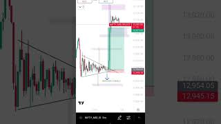 POWER OF DRAGONFLY DOJI CANDLE IN TONBO TYPES midcapniftyexpiry nifty shorts sharemarket [upl. by Locklin968]