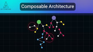 Composable Architecture  Microservices and APIs [upl. by Derrej]