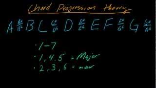 Understanding chord progression theory using the number system  part 1 [upl. by Saibot]