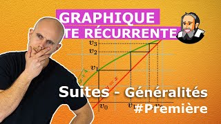 Représentation GRAPHIQUE dune suite RÉCURRENTE  Première [upl. by Nedle]