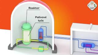 Jadrová energia [upl. by Gnurt266]