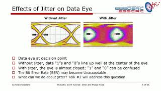 Fundamental Concepts in Jitter and Phase Noise Presented by Ali Sheikholeslami [upl. by Ynohtnad81]