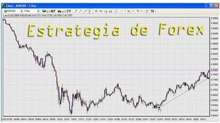 Estrategias de Forex  street smart forex Ques es Forex [upl. by Atsirhc]