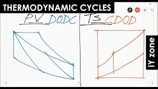 Shortcut Method  Thermodynamic Power Cycles Mechanical Interview Questions Gate [upl. by Dowell]