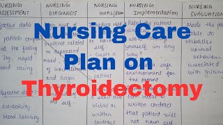 Nursing Care Plan on Thyroidectomy  Medical Surgical nursing bsc nursing GNM nursingsecrets [upl. by Swen]