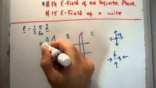 Electrostatics 16  Electric Field of a Capacitor [upl. by Adierf80]