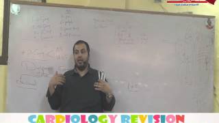 Cardio Clinical  Revision 2014  DrAllam Azhar Medicine 1 [upl. by Eleni]